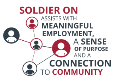 Soldier on partner services network